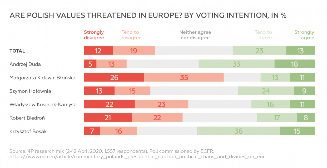 How Poland’s Postponed Election Is Boosting Opposition Hopes | DGAP